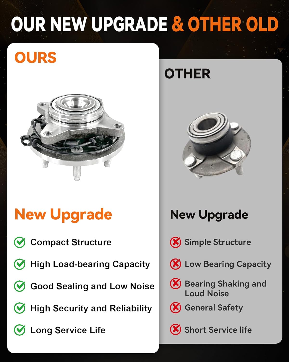 2Pcs 515042 Front Wheel Bearing Hub Assembly Compatible with Ford Expedition 2003-2006, for Lincoln Navigator 2003-2006, 2WD, 6 Lug