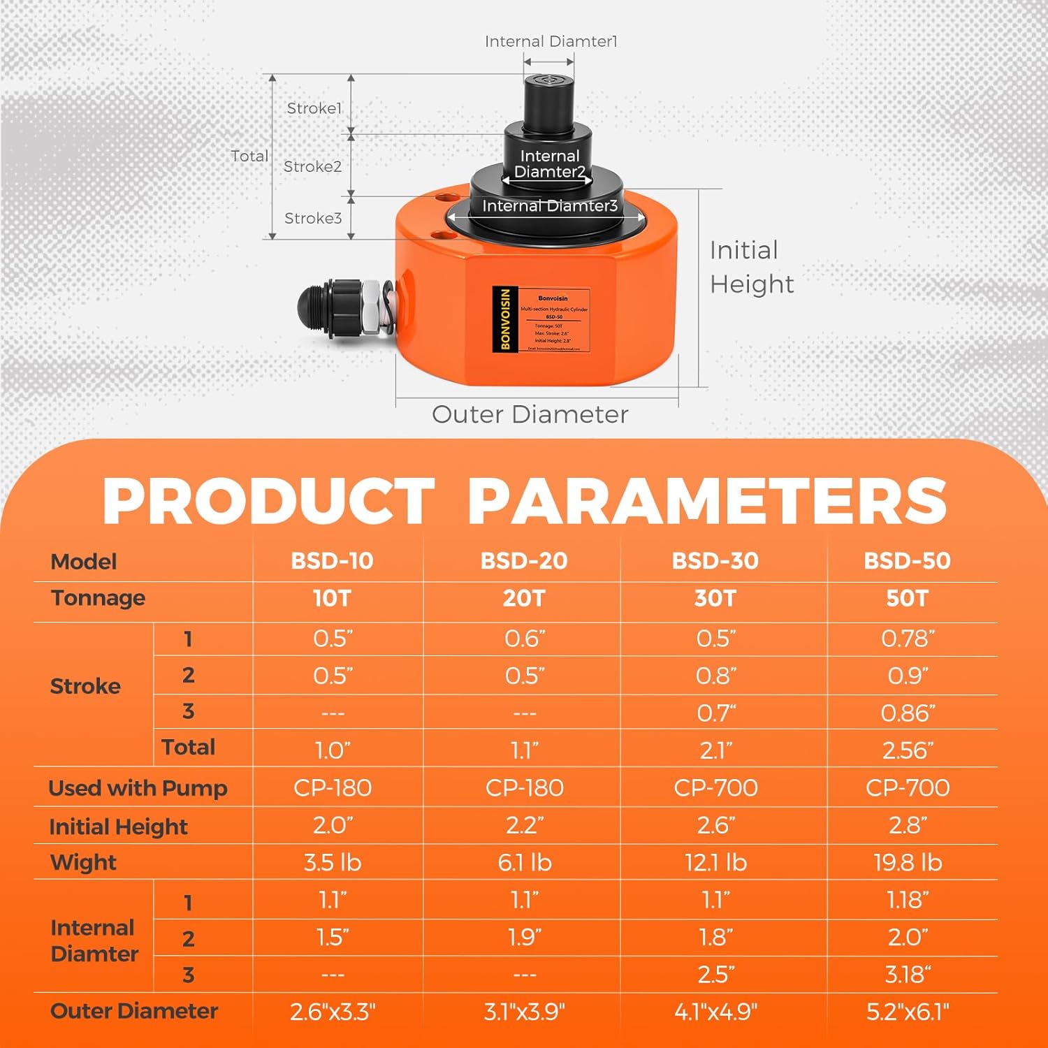 Bonvoisin Hydraulic Ram Jack 50T Low Profile Porta Power Cylinder Multi-Section 2.56" Stroke Lifting Cylinder for Machinery Shipbuilding Bridge Construction
