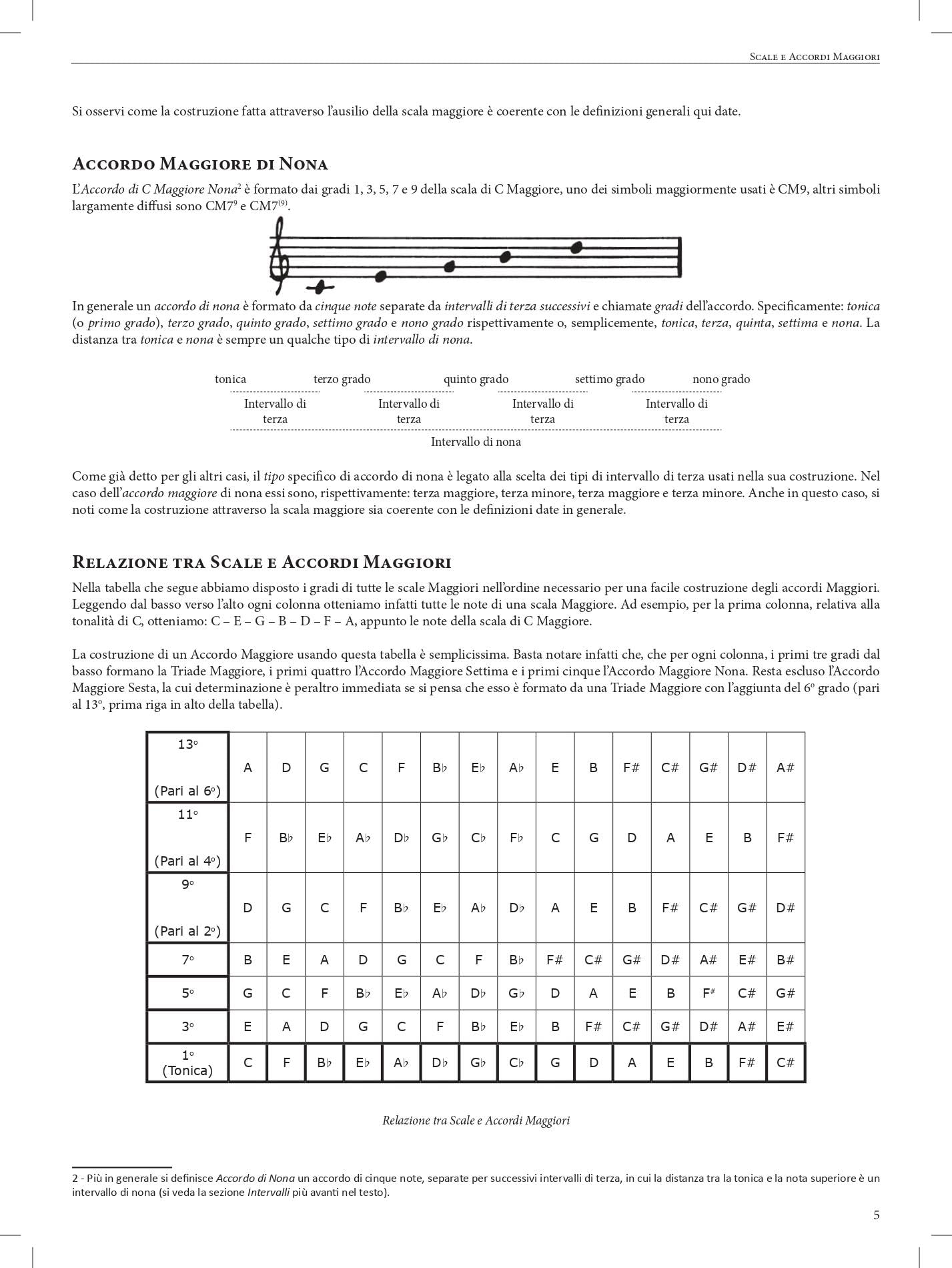 Patterns for jazz. Per strumenti in chiave di violino