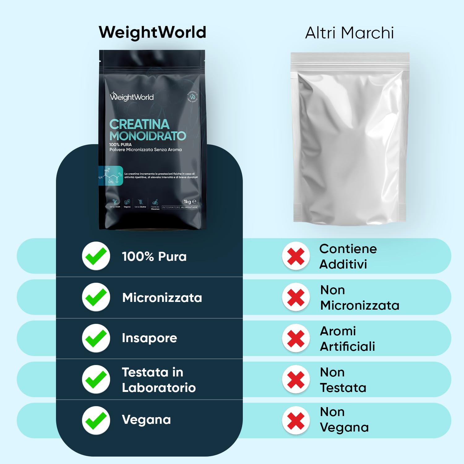 Creatina Monoidrata in Polvere da 1kg, 3000mg, 330 Dosi, Fattore di Maglia 200, Formula 100% Pura e Vegana, Creatina in Polvere Micronizzata con Misurino, Pre Workout e Post Workout, Senza Glutine