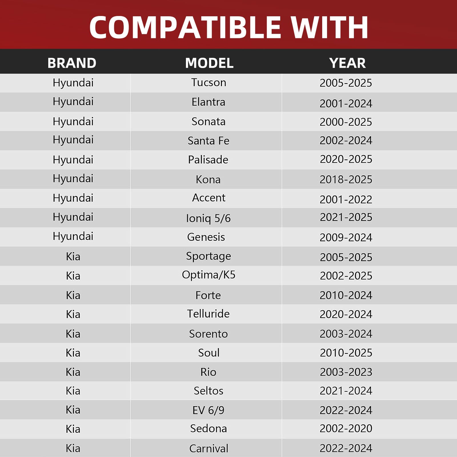 Car Horn loud 12v with 2+1 Pack Pigtail Converter ? Multifunction Loud High Low 2 Tone Auto Horn, Waterproof 130dB Electric Snails for Cars (Replacement for Hyundai/Kia)