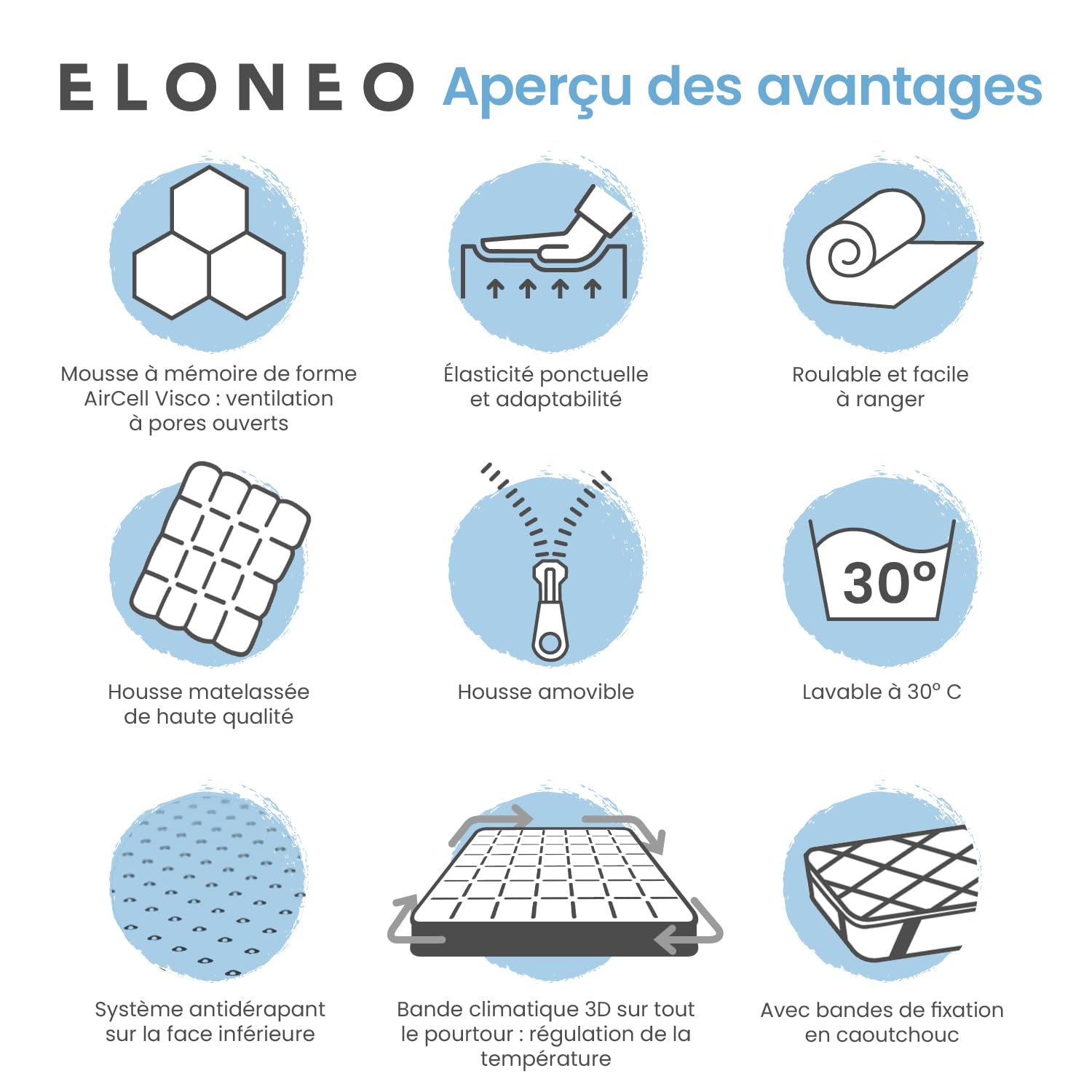 ELONEO Surmatelas à mémoire de Forme 80x190 cm, surmatelas avec Effet mémoire de Forme, 5 cm de Hauteur, surmatelas pour lit et lit boxspring avec Housse en Mesh Respirant et Sangles d’Angle