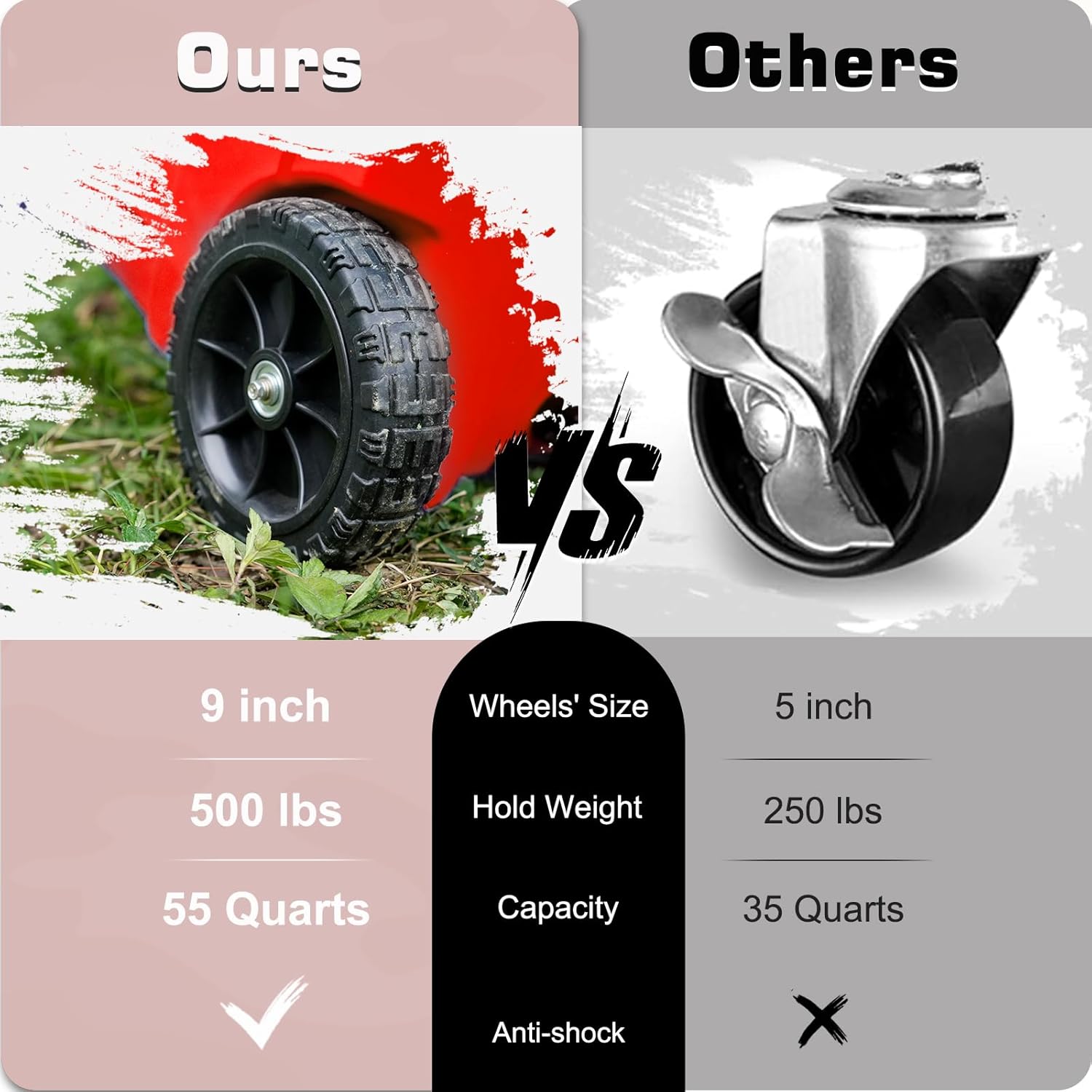 A Cooler's Features: Ours vs. Others