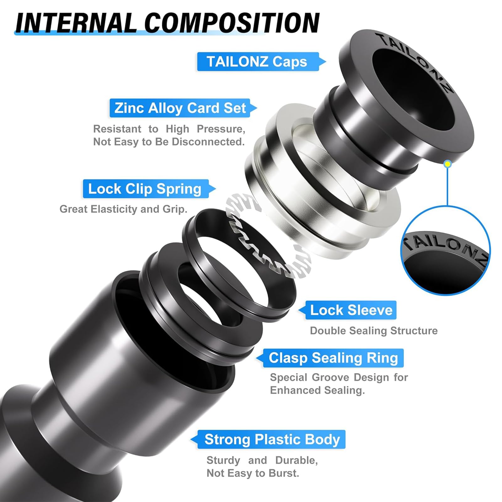 TAILONZ PNEUMATIC nero tubo dritto OD 6MM raccordi a pressione PU6 (confezione da 20)