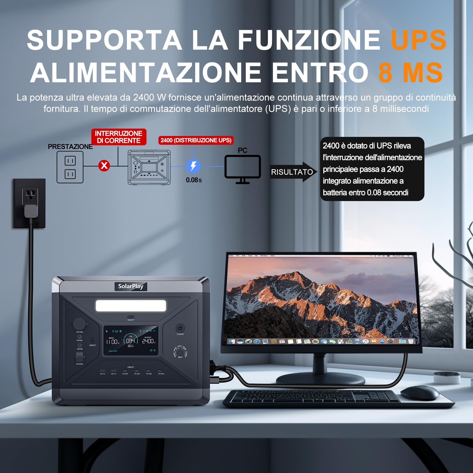 SOLARPLAY Centrale Elettrica Portatile 2400W,(4800W Potenza di Picco) Generatore Solare 2160Wh con Batteria LiFePO4,12 Porte, per Campeggio,Camper, RV, Viaggi, Emergenza Mancanza (2400W+200W+Trailer)