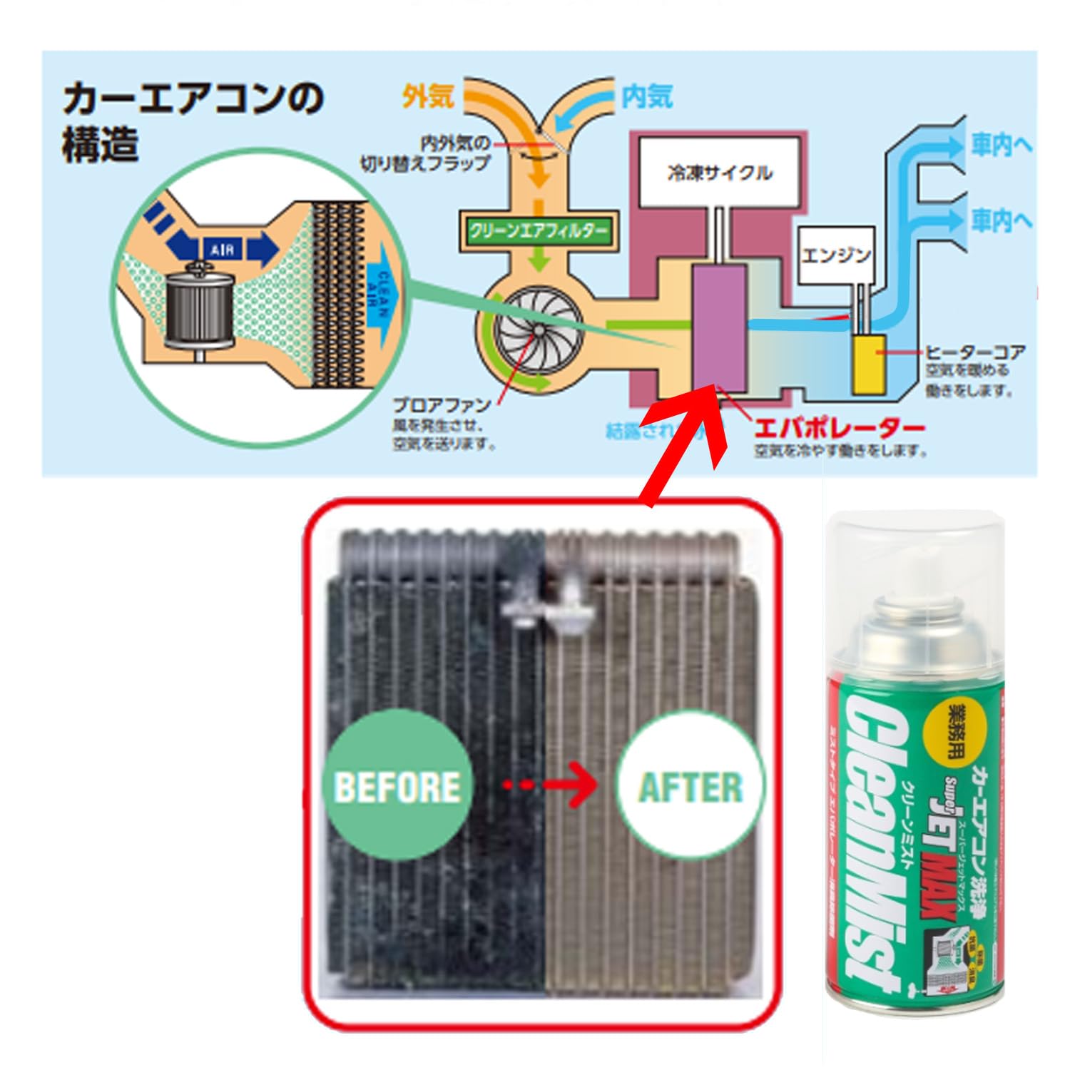 Amazon.co.jp: エバポレーター洗浄用 カーエアコン洗浄 スーパー
