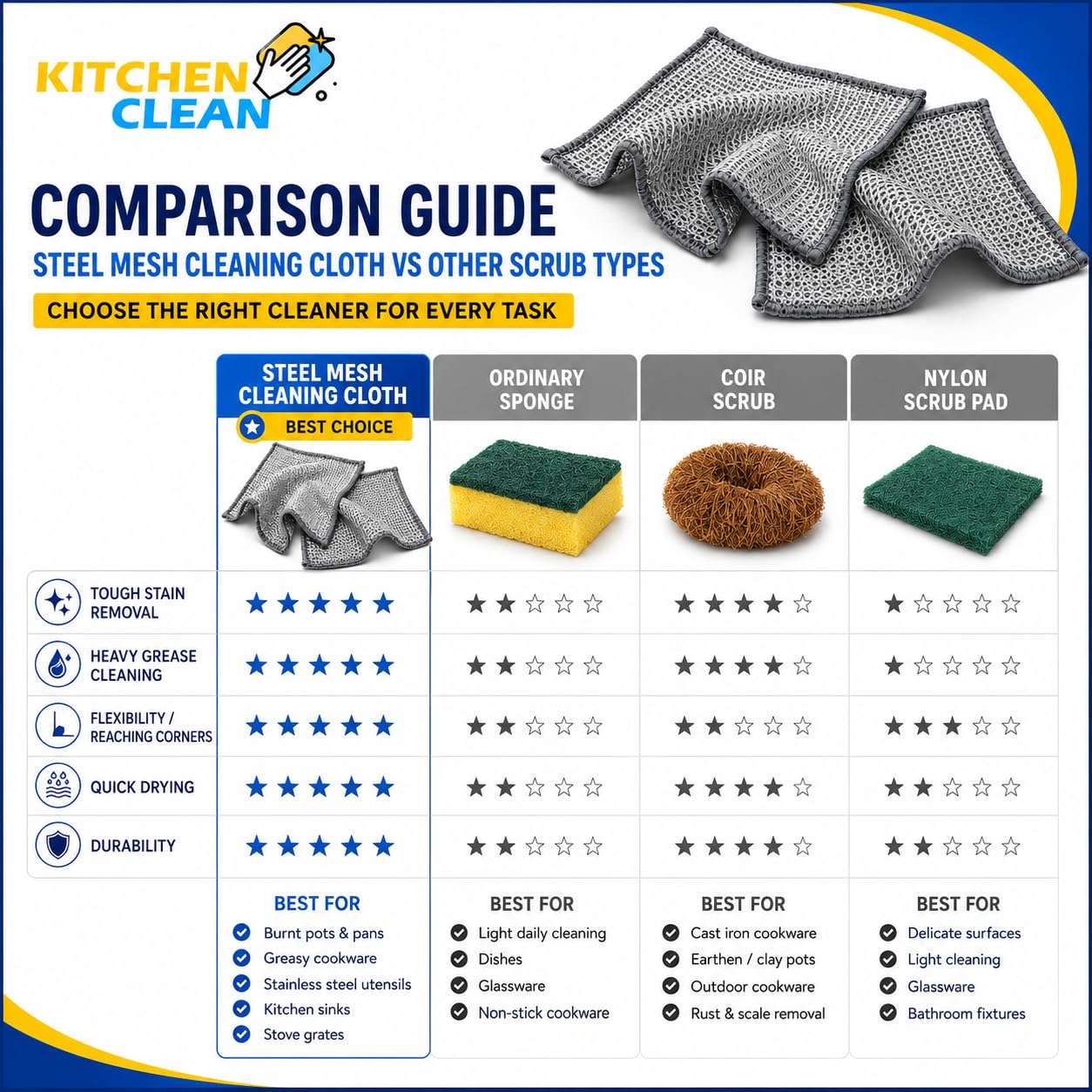 Kitchen Clean™ 15 Pcs Multipurpose Steel Wire Dishwashing Rags | Latest Safe on Hands Scrub Cloth | Kitchen Cleaning Juna | Steel Juna for Vessels Sink Cleaning Mirco Oven Stove Cleaning (Pack of 15) 4