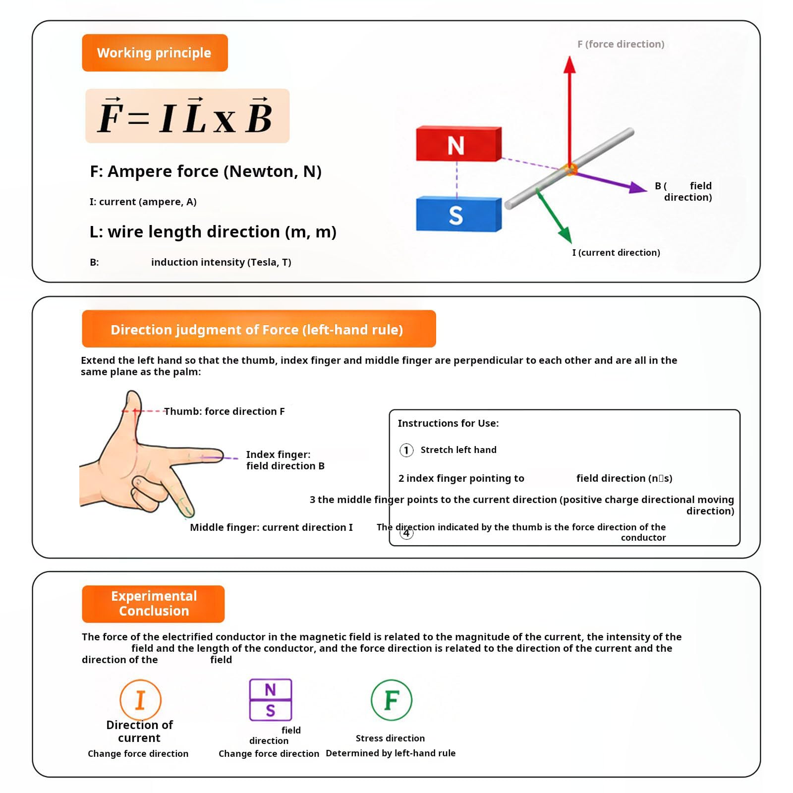 Elektromagnetisches Physik Experimentiergerät Praktisches Lerngerät für Schüler zur Erkundung elektromagnetischer Prinzipien Physik Laborausrüstung