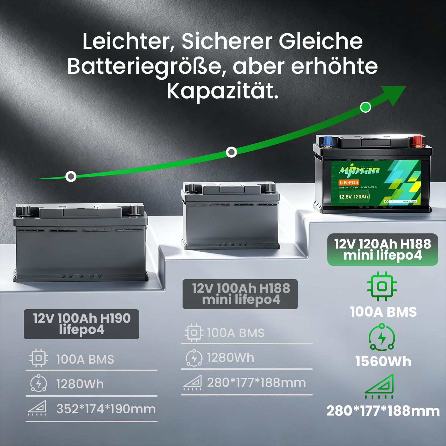 Mjbsan 12 V 100 Ah Deep Cycle LiFePO4 bateria Bluetooth, 100 A BMS, 4000-8000 cykli, maks. moc 1280 W, idealny zamiennik akumulatorów kwasowo-ołowiowych do przyczep kempingowych, na kemping, do