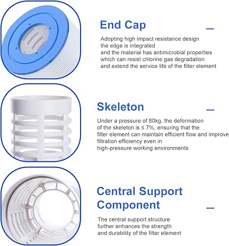 Miniatura 4 de DLD Cartucho de filtro de piscina C3030 de repuesto Hayward SwimClear C3030, C3020, C3025, Reemplazar Pleatco PA81, Hayward CX580XRE, Unicel C-7483L