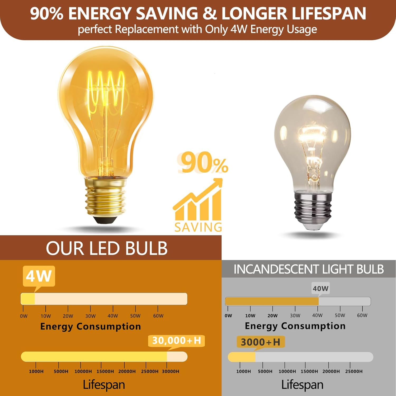 HESSION A19 Vintage LED Edison Bulbs, 4W Equivalent 40W Dimmable LED Bulbs, 400 Lumens 2300K Amber Warm Light Bulbs, E26 Base Decorative Antique Spiral A19 Light Bulb for Light Fixture, Pack of 4