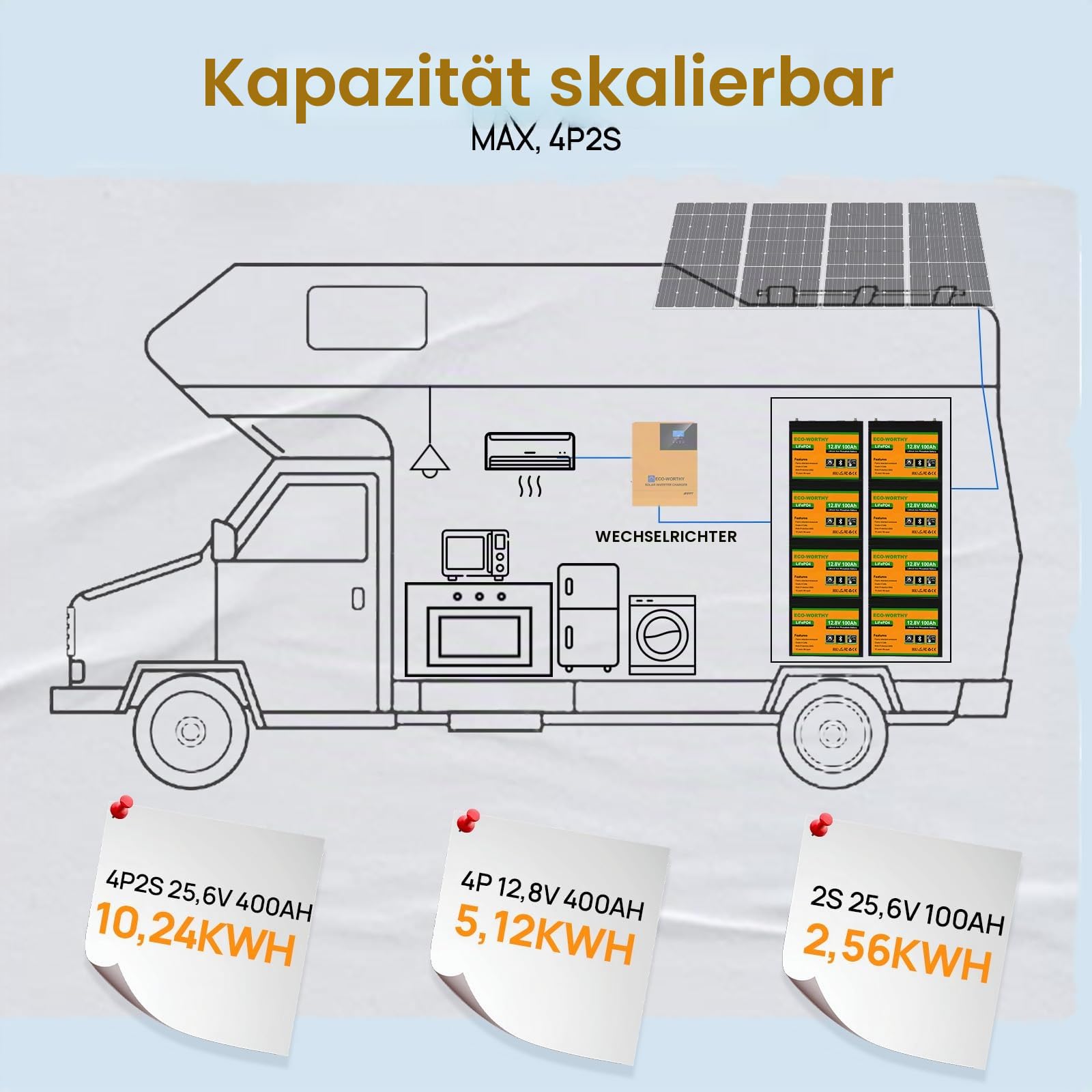 ECO-WORTHY LiFePO4 12V 100Ah Bluetooth mit 100A BMS Low Temperature Schutz und Max. 15000 Zyklens,1280Wh Lithium Batterie 12V 100Ah Autobatterie für Wohnmobil,Wohnwagen,Boot