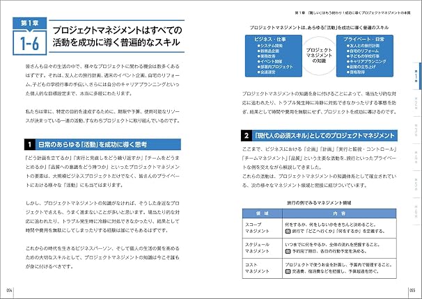 現場で困らないプロジェクトマネジメント　本当に知りたかった成功の秘訣