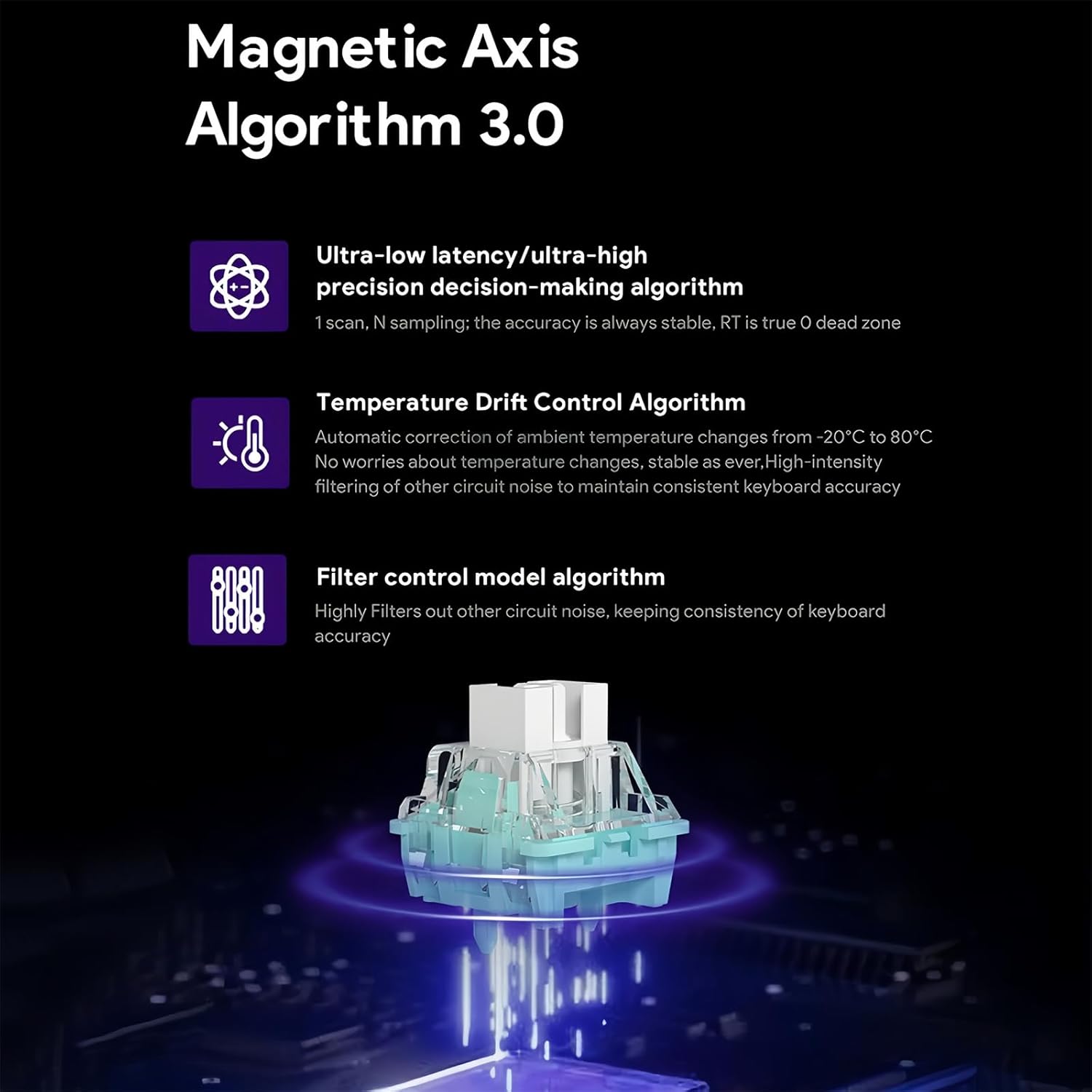 Magnetic Axis Algorithm 3.0 Explanation