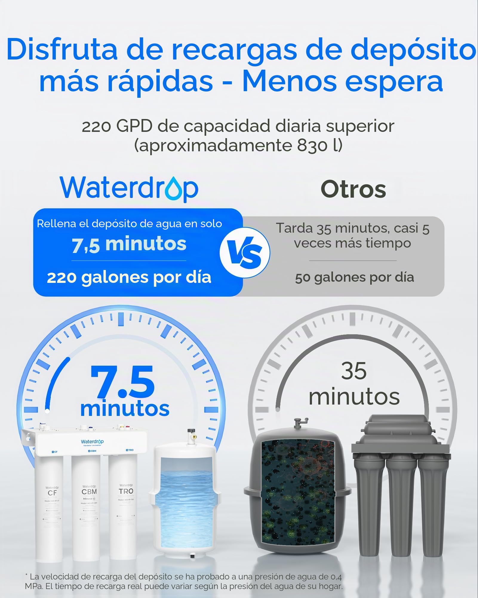 Waterdrop T3-T, Sistema de Ósmosis Inversa 7 Etapas con Remineralización, Flujo Rápido de 220 GPD, Relación 2:1 (Agua Pura/Desecho), Certificado NSF/ANSI 372 Sistema Debajo del Fregadero con Tanque | Certificado NSF/ANSI 372, relación agua pura/desperdici