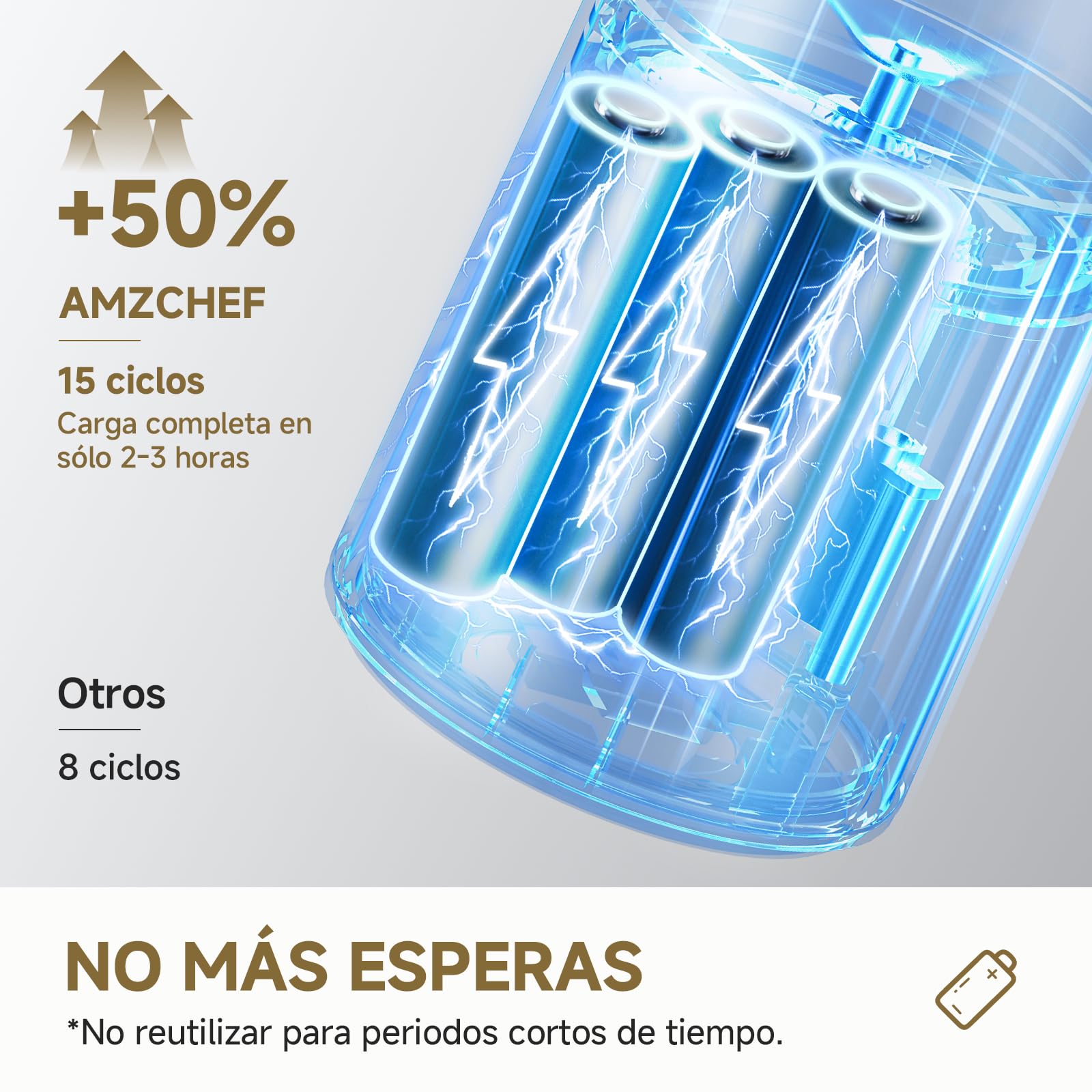 AMZCHEF Batidora portátil de 600 ml – Smoothie Maker con 6 cuchillas, motor de 120 W para llevar, carga rápida a través de USB-C, IPX6 resistente al agua, sin bisfenol A, mini batidora para batidos