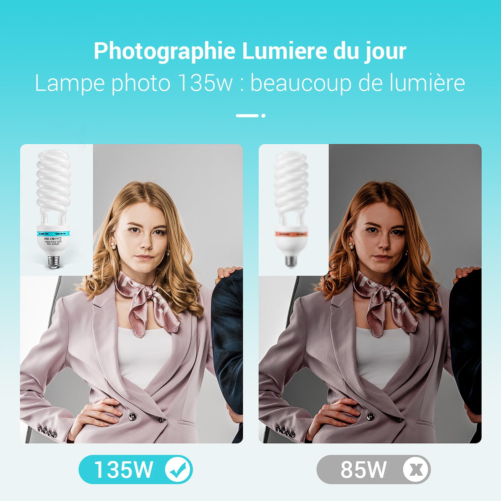 Lot de 4pcs Photo Studio Ampoule E27 5500K 135W 220V, Photographie Lumiere du Jour, Vidéo Lumière à Economie d'Energie, pour Photo Studio, Vidéo, Softbox