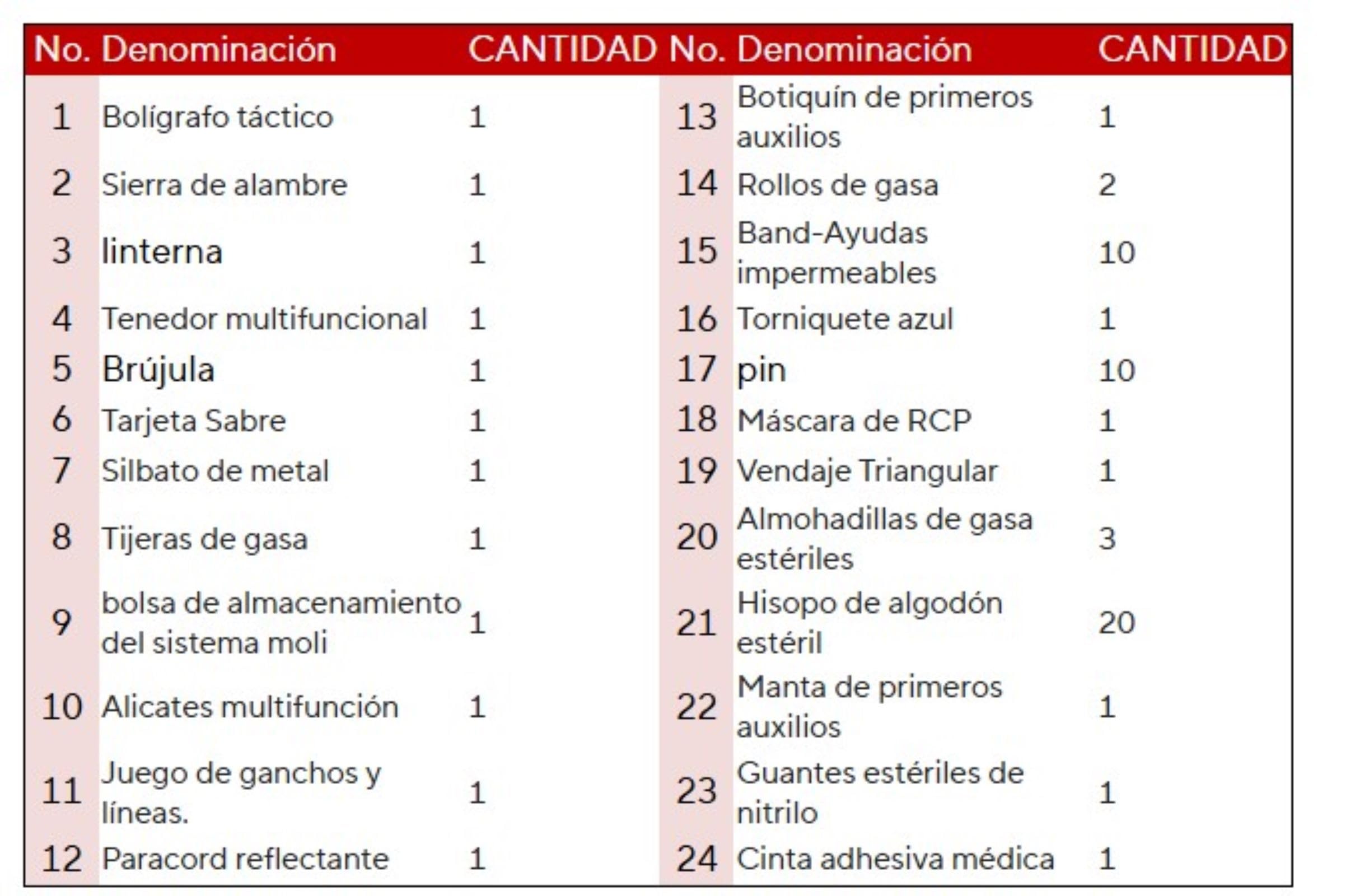 Kit Supervivencia UE 2025 Botiquines Primeros Auxilios Equipo Completo de Supervivencia 72h Kit de Emergencia para Viajar Caminar Acampar al Aire Montaña