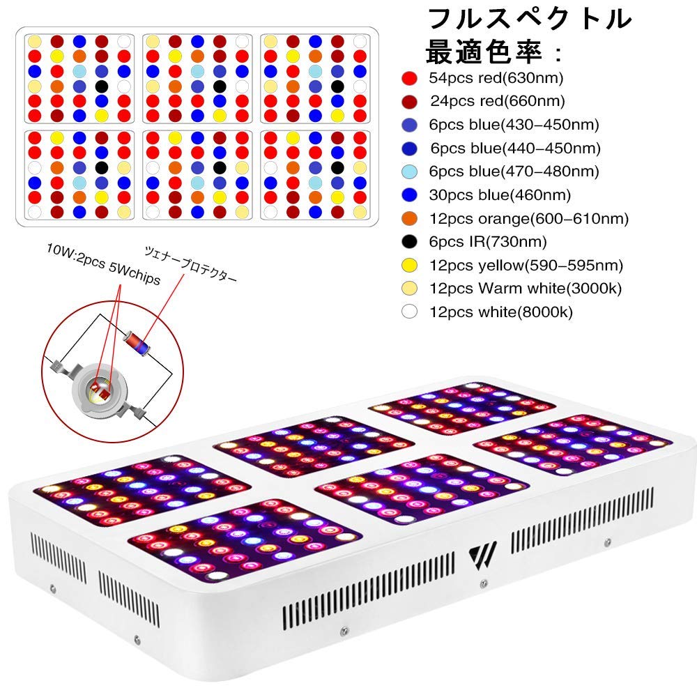 3セット　MORSEN LED Grow Light Amazon.co.jp: MORSEN LED植物育成ライト 80W相当 赤色 E26口金