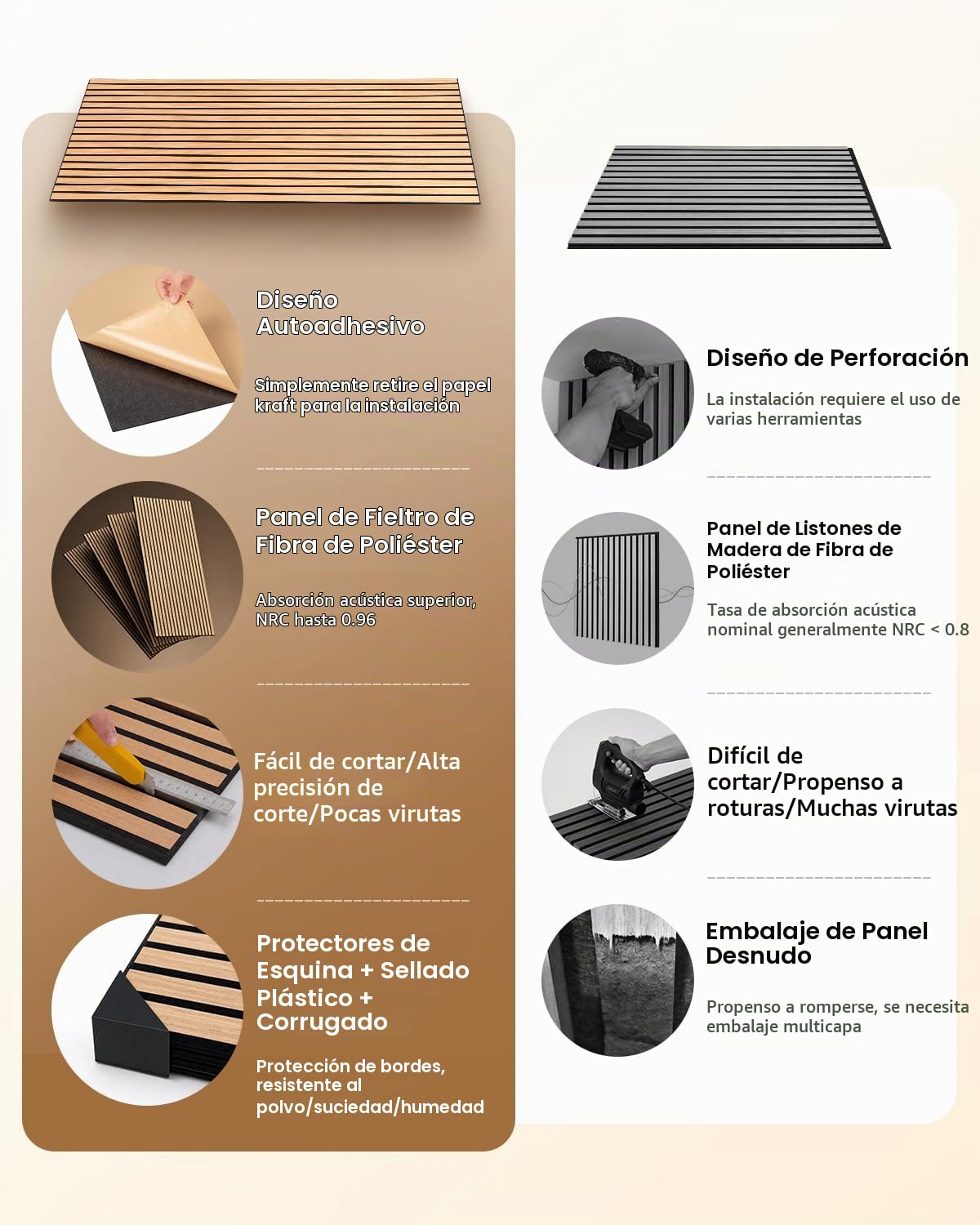 Soundsbay Paneles Acústicos Autoadhesivos Aspecto Madera Roble | 2,88 m²-4 Piezas Pared de gran tamaño para tratamiento acústico decoración, Panel acustico, Espuma acustica 120x60x0.9cm