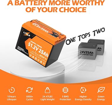 51.2V (48V) 25Ah LiFePO4 Battery, BCI Group 24 Lithium Battery, Deep Cycle Battery with 50A BMS, 2560W Load Power, Up to 15000 Cycles & 10-Year Lifespan for Trailer RV, Marine, Camping, Solar System