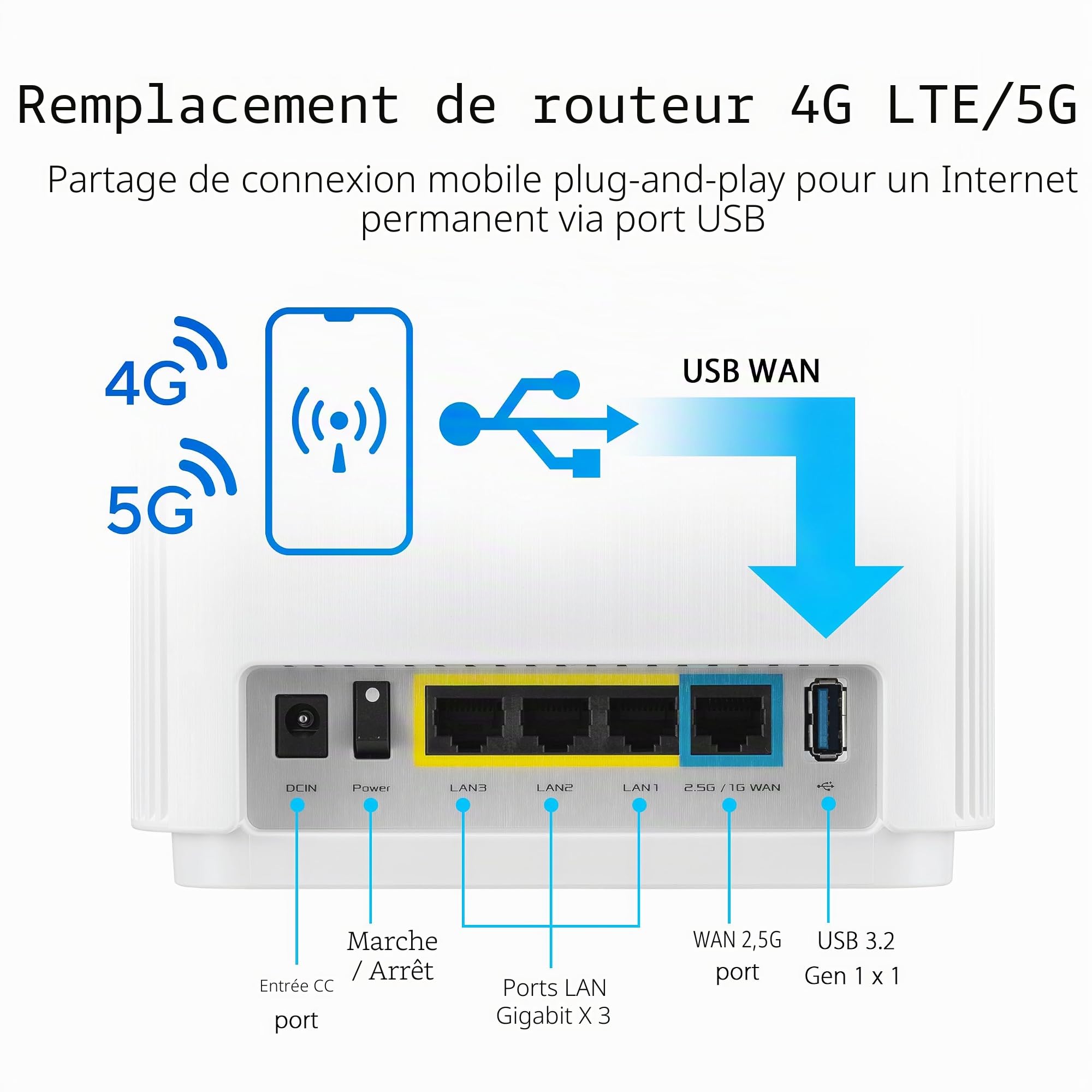 ASUS ZenWiFi XT9 AX7800 Système WiFi Mesh Tri-Band WiFi6 (1 pièce), 802.11ax, jusqu'à 2850 m² et 4+ chambres, AiMesh, sécurité Internet gratuite à vie, contrôle parental, port WAN 2.5G, UNII 4, blanc