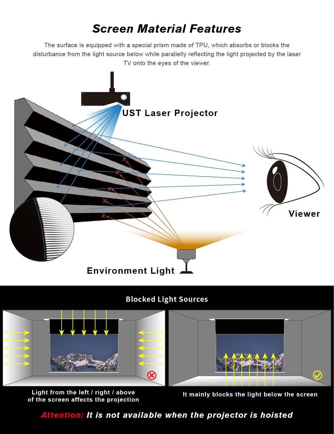 VIVIDSTORM Since 2004-100inch Phantom Recessed in-Ceiling