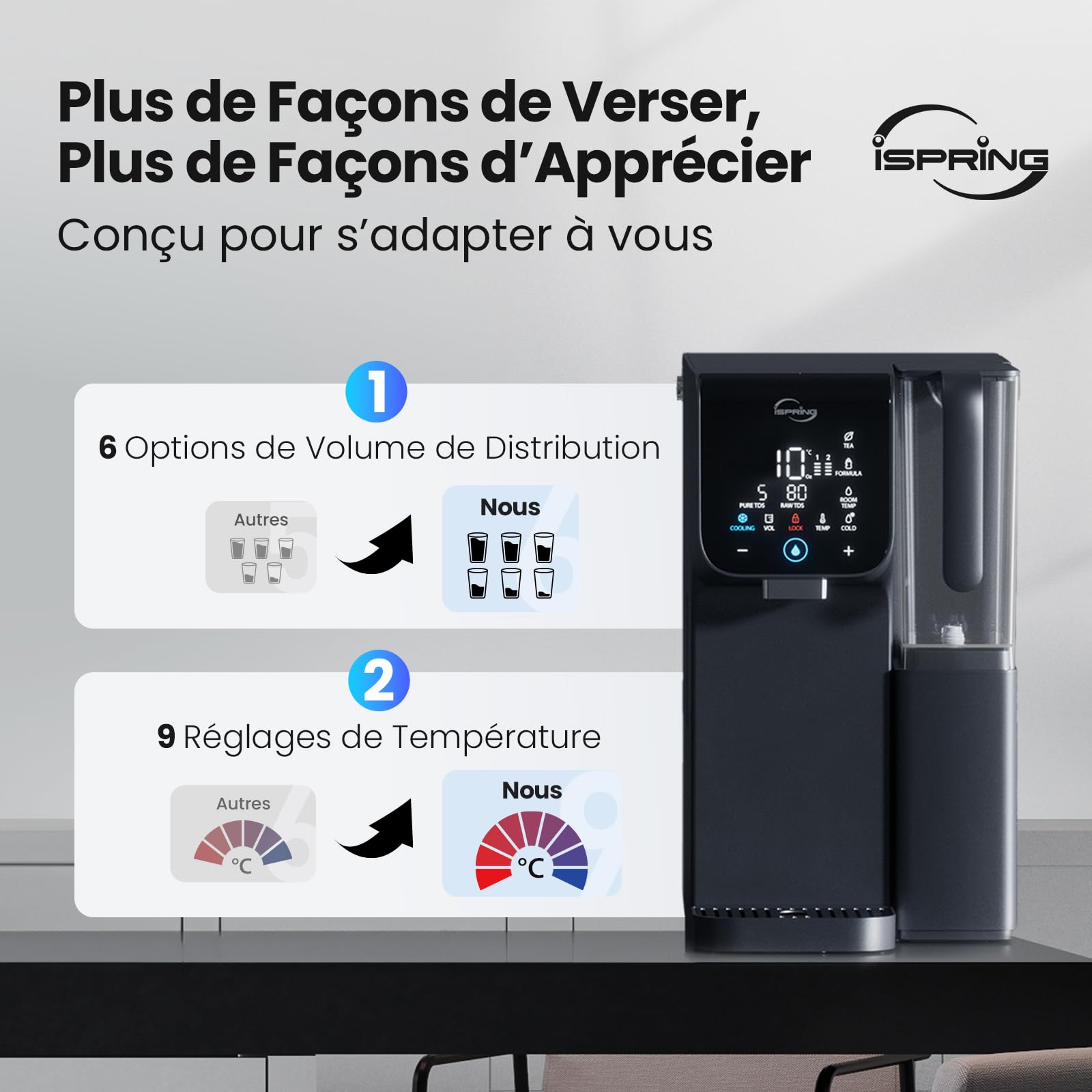 iSpring RCD100HCG d’Osmose Inverse avec Eau Chaude et Froide sur Comptoir, Distributeur d’Eau Osmosée Alcaline, 9 Températures et 6 Volumes de Distribution, Affichage TDS et Durée de Vie des Filtres,