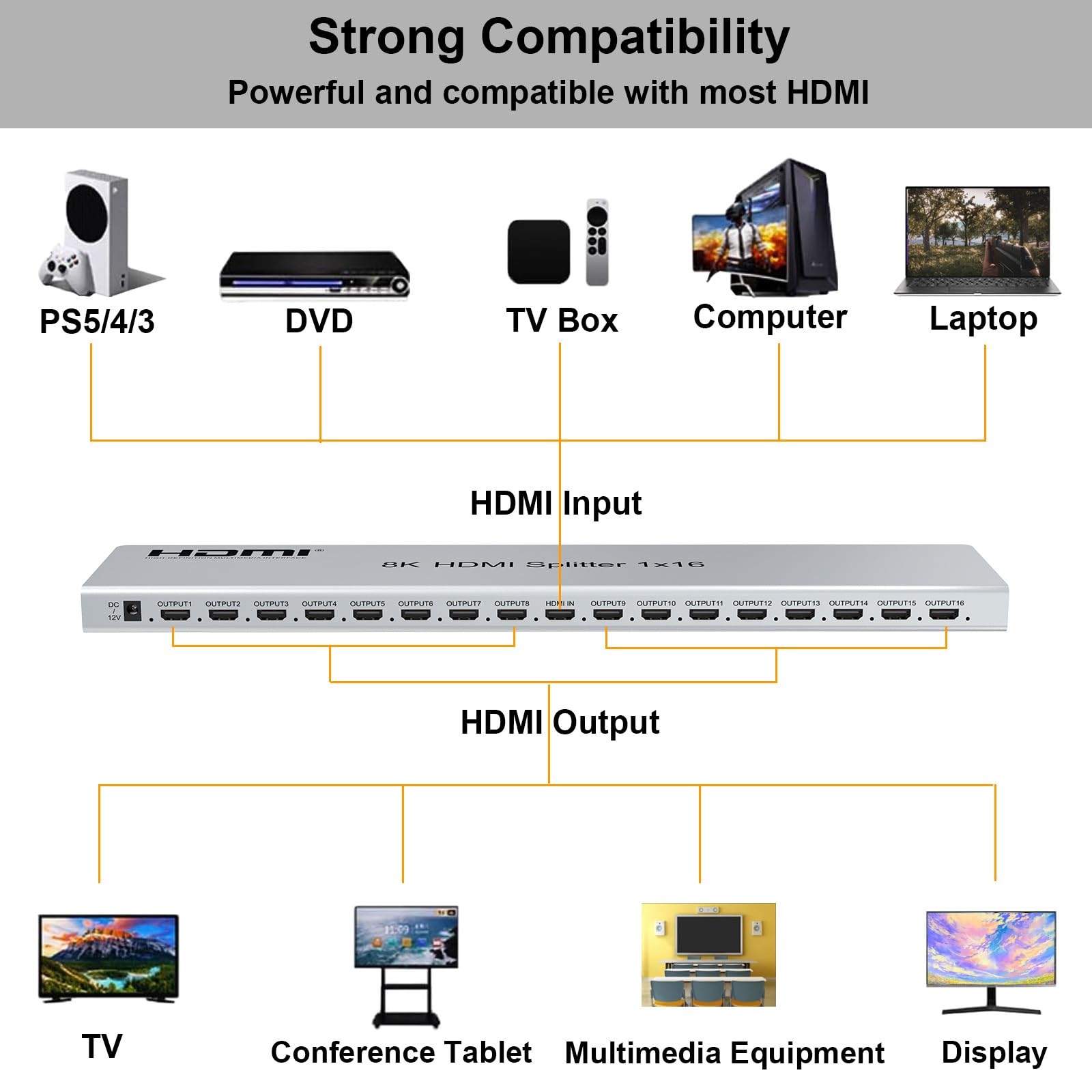 Divisor HDMI 2.1 8K a 60Hz, divisor HDMI 1 en 16 salidas, adaptador HDMI múltiple para monitor de TV, interruptor HDMI 2.1, interruptor de puerto HDMI múltiple compatible con 4 K a 120 Hz 40 Gbps