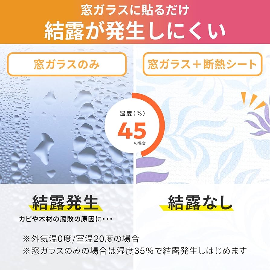 Amazon.co.jp: ニトムズ 窓ガラス 断熱 シート フォーム 凹凸