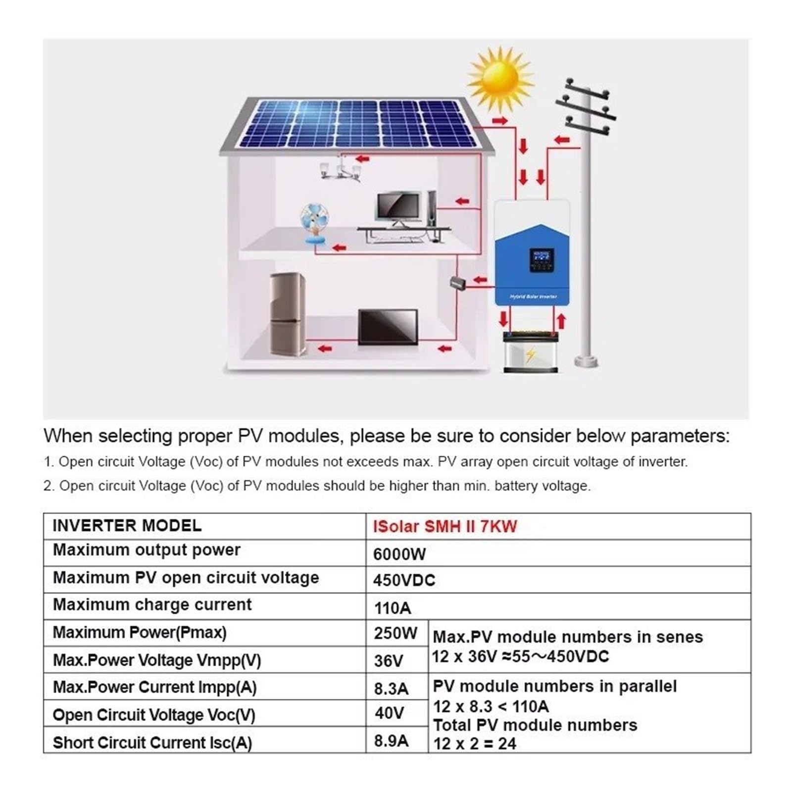 Transformador Inversores Solares Híbridos 42 KW 62 KW 24V 48V Y 230V Onda Sinusoidal Pura Fuera Red MPPT 100 A/120 A Controlador Carga Solar para Energía Solar. Inversor(SMH-II-3.2KW-WiFi)