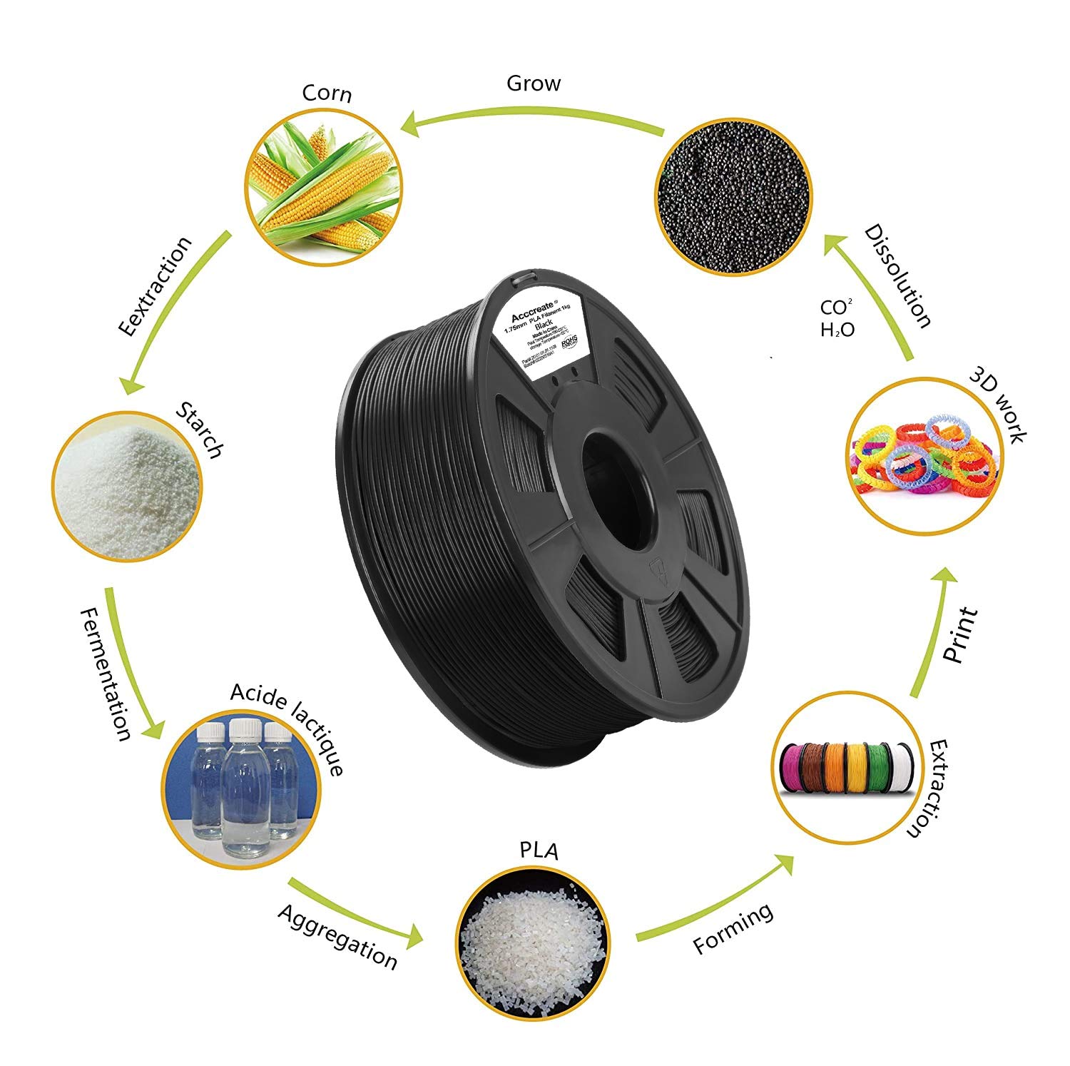 ACCCREATE 1.75mm PLA Filament, 3D Printer Filament, Dimensional Accuracy +/- 0.03 mm, 2.2 LBS(1 KG) Spool, Filament for 3D Printers, Black