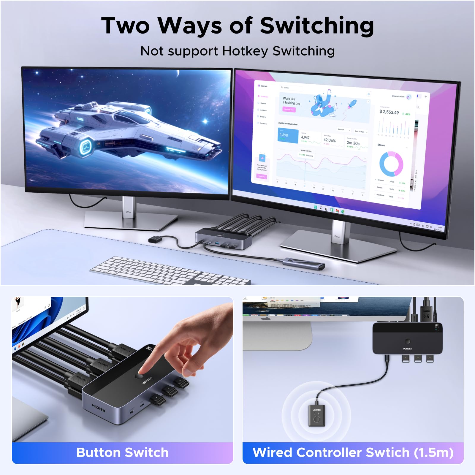UGREEN Switch HDMI KVM 2 Entradas 2 Salidas 8K 60Hz con 2 Pantalla | Conmutador KVM 4 Puertos USB 3A1C 5Gbps para Teclado Ratón y Disco Duro Control de Escritorio y Cables HDMI 2.1 Incluidos