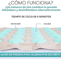 Vista 8 de Vive Almohadilla de colchón de presión de aire alterno, la solución original de prevención de llagas en la cama, cubierta de hospital para pacientes