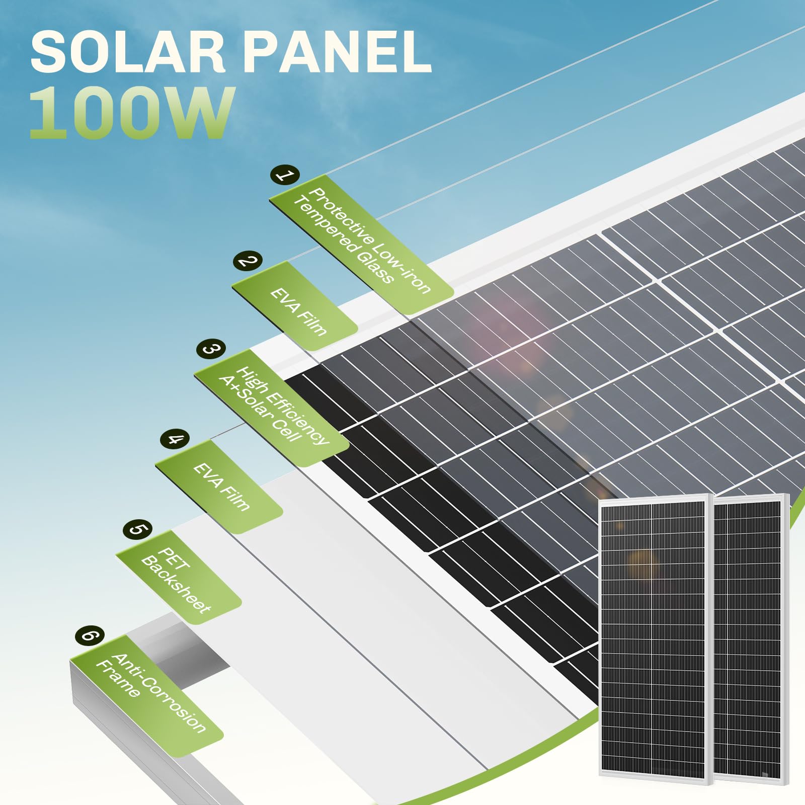 Panneau Solaire 100W N-Type – Haute Efficacité 25% – Monocristallin étanche IP68 – Avec Connecteurs MC4 – Pour Camping-car, Bateau, Toit, Camping