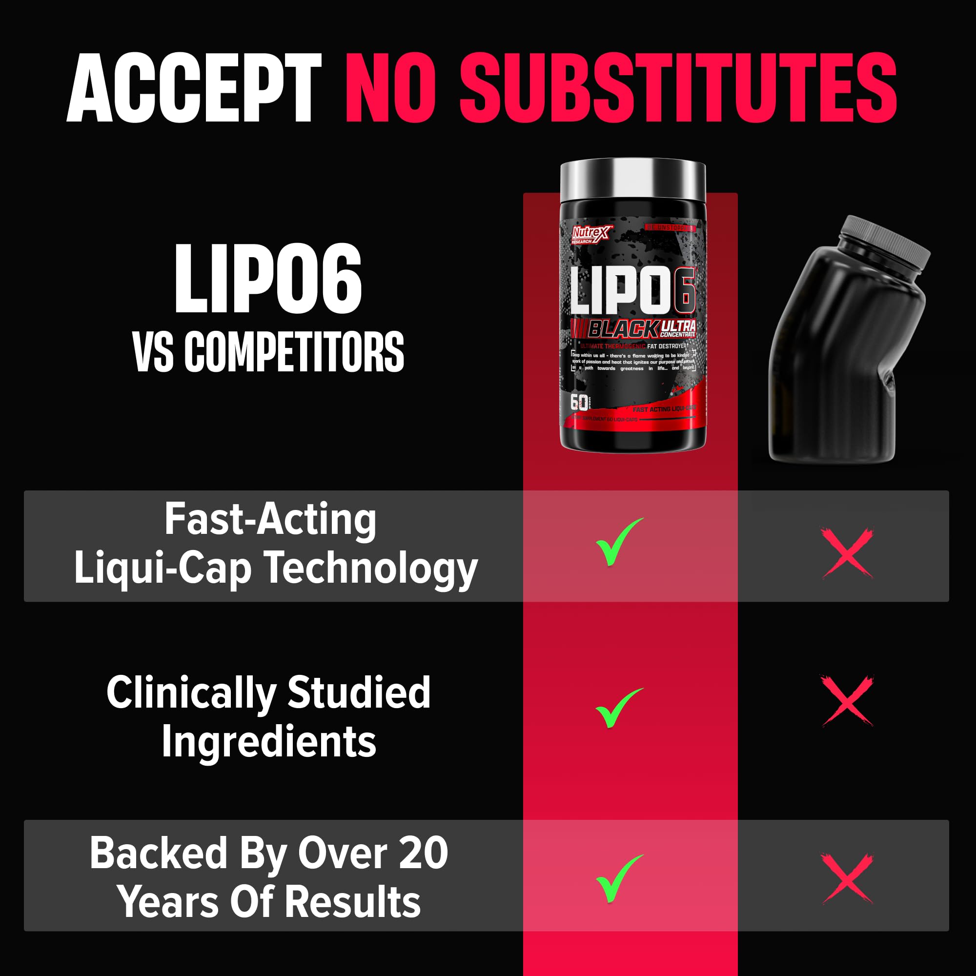 Amazon.com: Nutrex Research Lipo-6 Black Ultra Concentrate | Thermogenic  Energizing Fat Burner Supplement, Increase Weight Loss, Energy & Intense  Focus |Capsule, 60Count : Health & Household