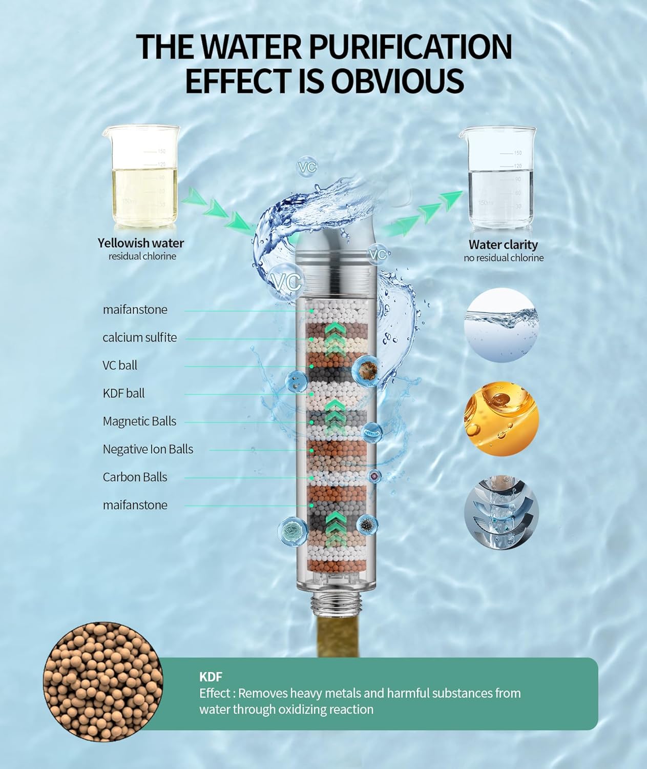 SR SUN RISE Filtered Shower Head with Handheld, High Pressure 9 Spray Mode Matte Black Showerhead with Filters, detachable shower head,Water Softener Filters Beads for Hard Water - Remove Chlorine - Image 2