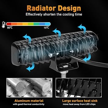 Led Light Bar, 6 Inch Light Pods 4600LM 6000K White Lighting, 72W Led Off Road Lights Flood Spot Fog Beam Combo Work Light Compatible with SUV ATV UTV 4x4 4WD Pickup Truck, 2Pack