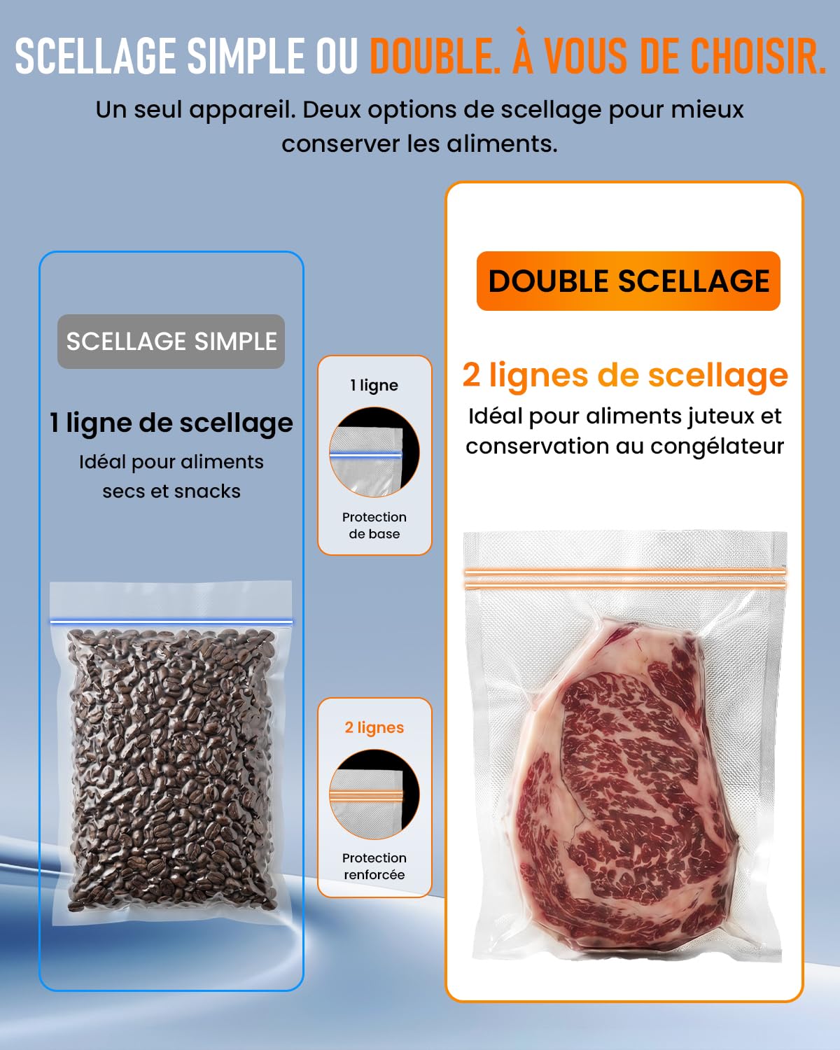 Envasadora al Vacío Doméstica Profesional 95 kPa, Máquina de Envasar al Vacío para Alimentos 18 en 1, Selladora al Vacío con Doble Sellado, Cortador Integrado, Seco/Húmedo, Sous Vide