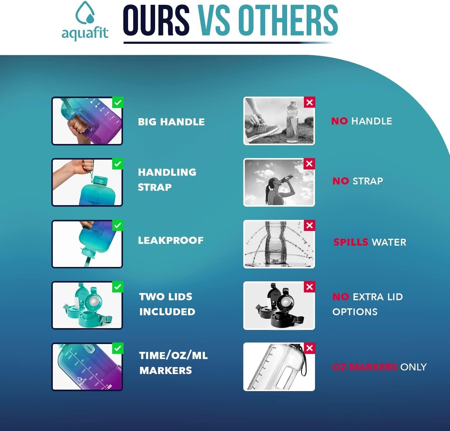 AQUAFIT 2 Pack - 1 Gallon Water Bottle With Time Marker PLUS Adjustable Sleeve - Neoprene Water Bottle Bag