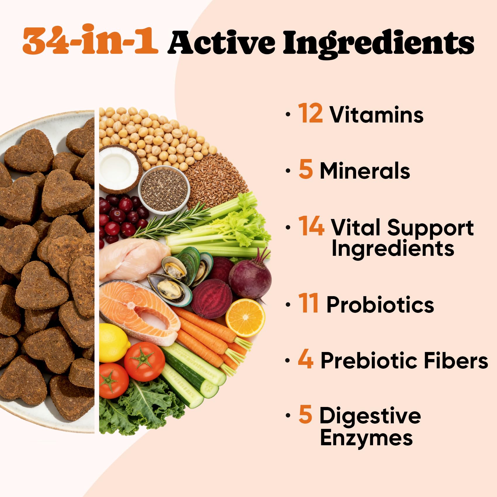 Dog Vitamins & Supplements 34-in-1 Pet Multivitamin Softchews, Daily Dog Supplements for Hip & Joints, Skin & Coat, Immune Health with Glucosamine, Probiotics, Collagen & Fish Oil (90-Day Supply) - image 2