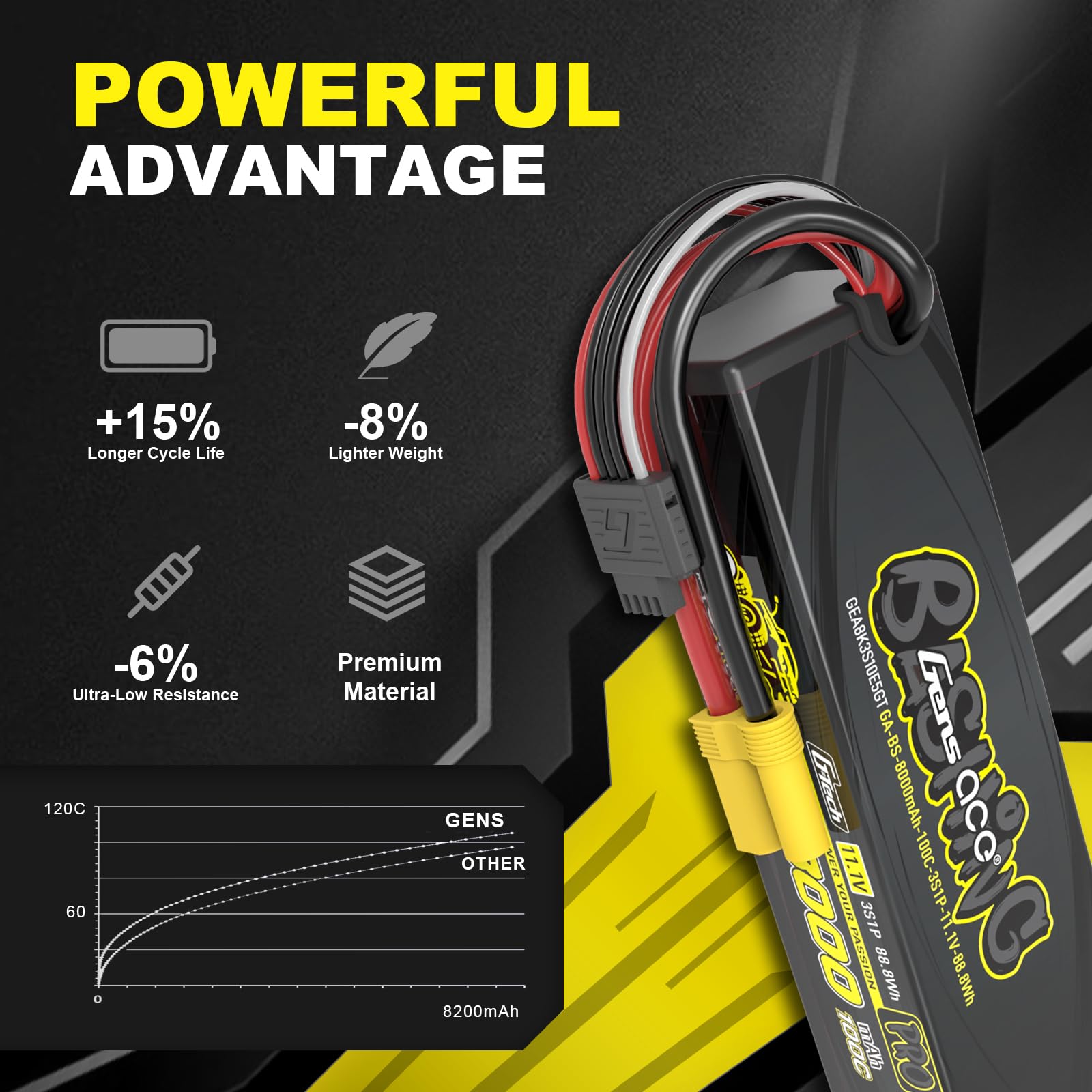 Gens Ace 8000 mAh 11,1 V 100C 3S1P Akumulator LiPo Seria EC5-Bashing – Wysokowydajny akumulator do samochodów RC w skali 1:7/1:8/1:10
