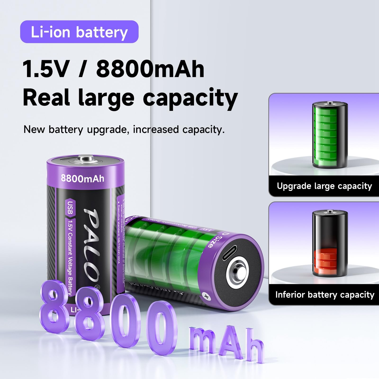 Batterie a celle D da 1,5 V USB-C LR20 8800 mAh, batteria al litio di tipo C, bassa autoscarica, con luce di ricarica, oltre 1500 cicli, confezione da 6 batterie D da 1,5 V