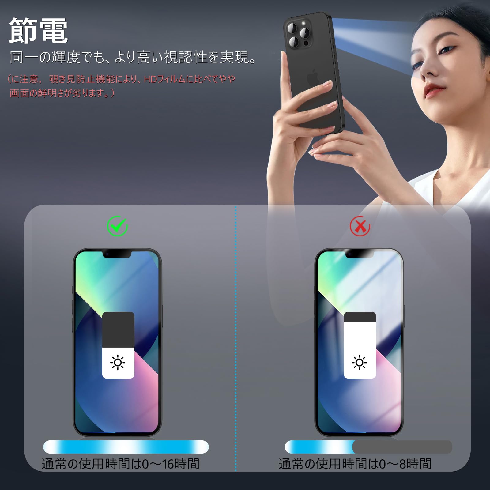 Amazon | MINIKA 360度 覗き見防止フィルム iPhone 13 Pro