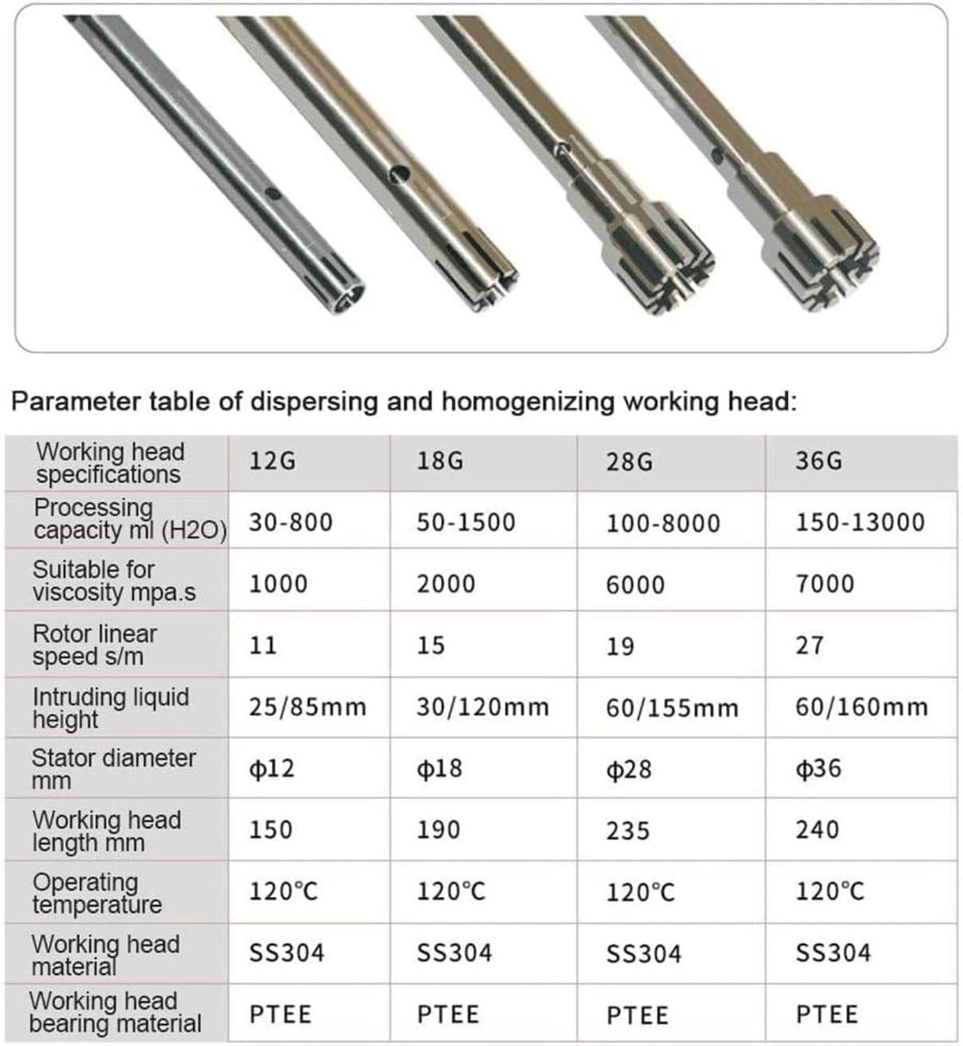 Homogeneizador eléctrico, emulsionador dispersor, Pantalla Digital, Mezclador de Alto cizallamiento para Tratamiento de Agua. FJ300-SH