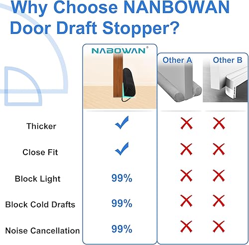 Miniatura 9 de NABOWAN 32" Weighted Under Door Draft Stopper -Triangular Door Draft Blocker with Hook Loops, Weather Stripping Noise Blocker
