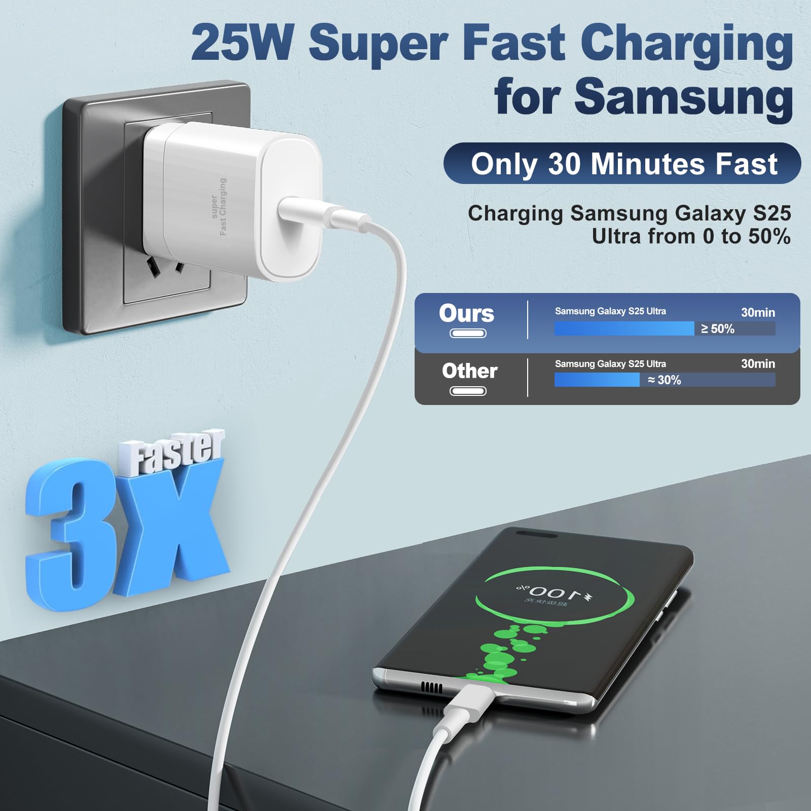 Caricabatterie USB C per Samsung, 25 W di tipo C, blocco di ricarica rapida, confezione da 3 caricabatterie per telefoni Android, 3 m, extra lungo, cavo di ricarica rapida per Galaxy S25 Ultra/S25+