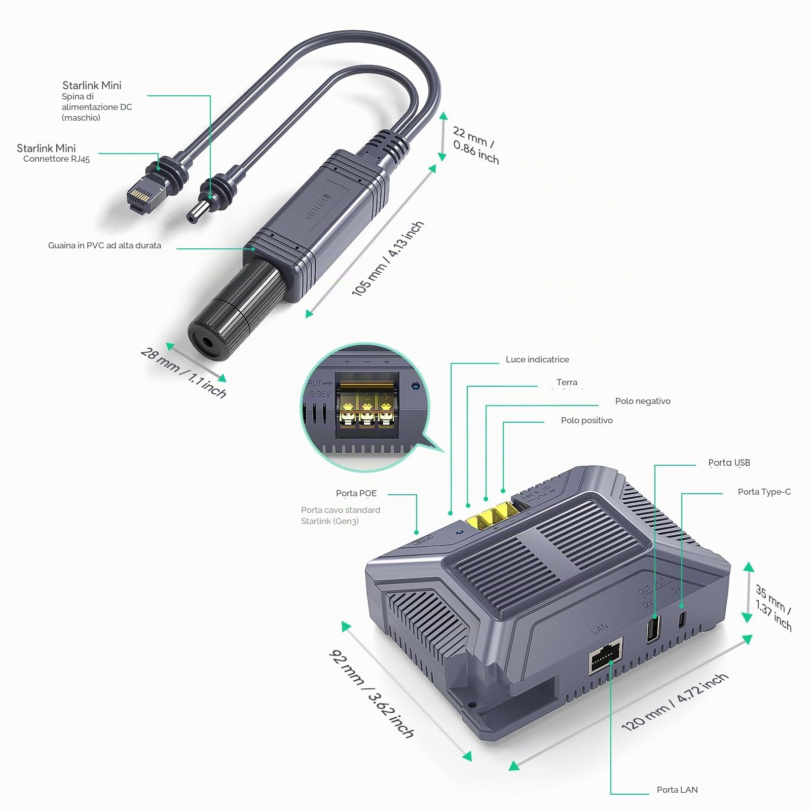 EDUP Iniettore PoE per Starlink Mini e Adattatore Ethernet 12V, 150W Gigabit RJ45, Alimentatore DC 9-36V a 48V/3A, Cavo e Accessori Impermeabili