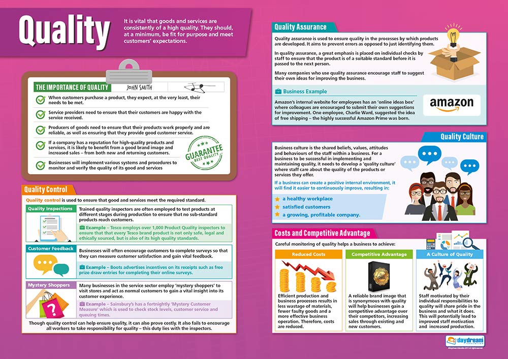 Quality Business Poster – Gloss Paper – 33” x 23.5” – Educational School and Classroom Posters