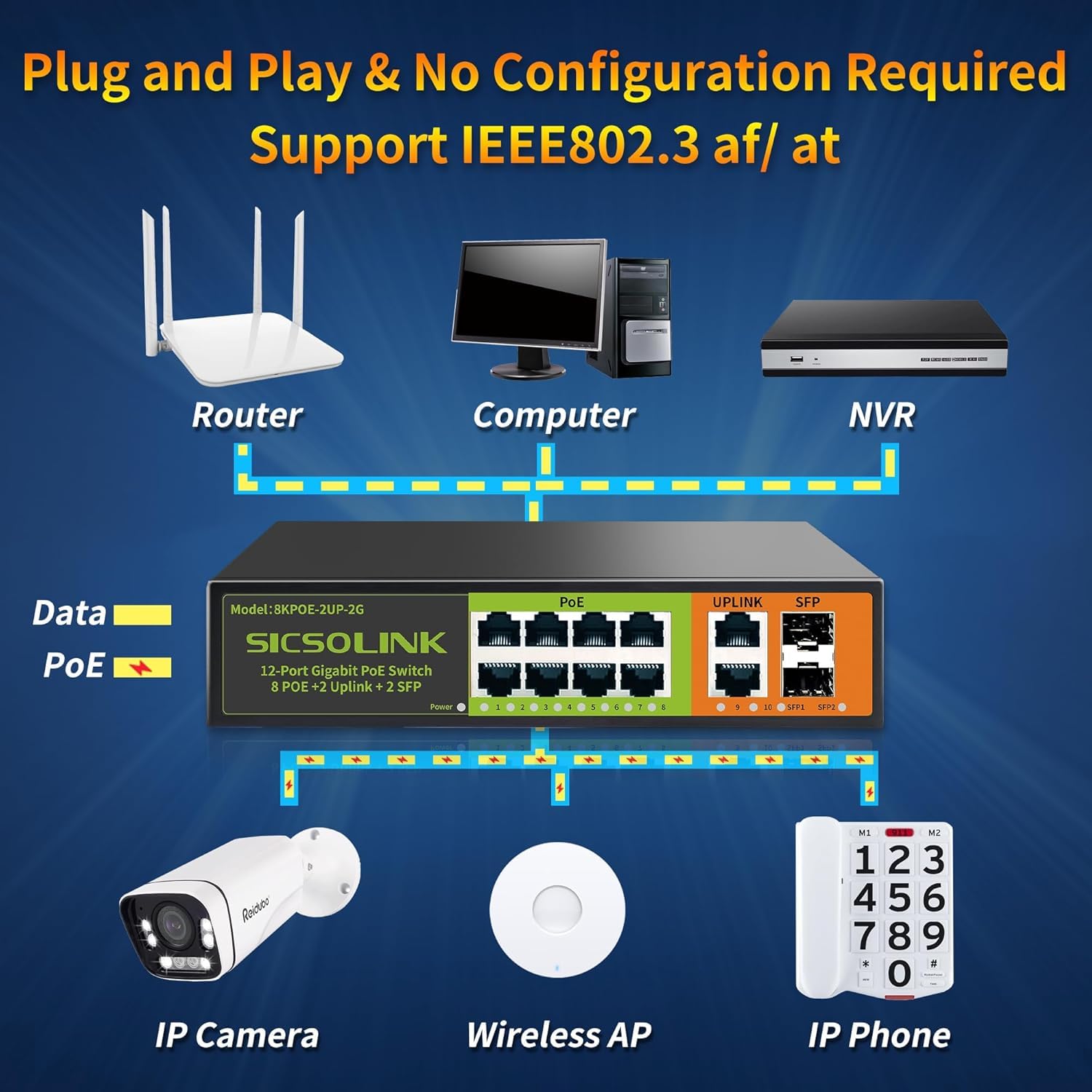 Switch Gigabit PoE+ de 8 Puertos con 2 Uplink y 2 SFP, 1000 Mbps, Ethernet PoE no gestionado, 120 W, Plug & Play, Ideal para Punto de Acceso (Ap) y Cámara de Vigilancia PoE